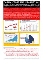 Cover-Bild DARUM KEINE STEUER-REFORM! – DIE DELIKTSCHULD VERFASSUNGSWIDRIGER „GRÜNDE“ UND SOZIALER VERWERFUNGEN IHRER POLITISCHEN UNTERLASSUNG