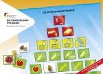 Cover-Bild Die Ernährungspyramide - Wandsystem mit Fotokarten