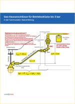 Cover-Bild Gas-Hausanschlüsse für Betriebsdrücke bis 5 bar