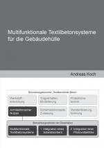 Cover-Bild Multifunktionale Textilbetonsysteme für die Gebäudehülle