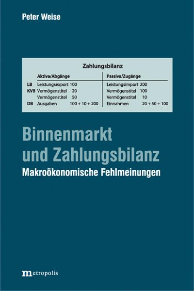 Cover-Bild Binnenmarkt und Zahlungsbilanz