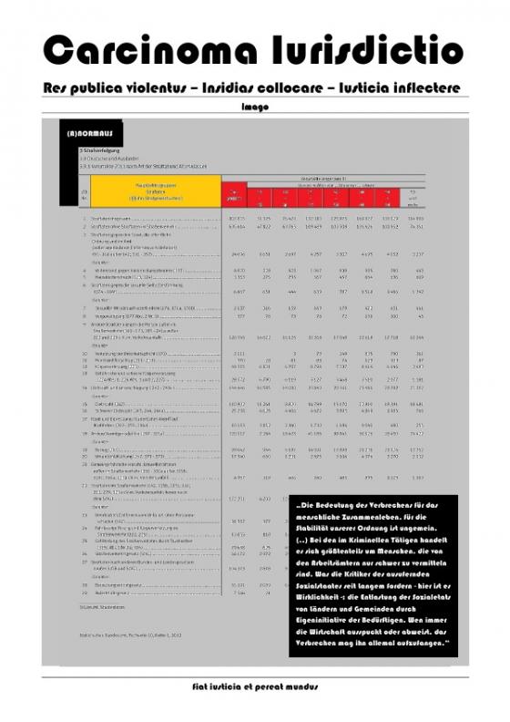 Cover-Bild Carcinoma Iurisdictio / Carcinoma Iurisdictio (II): Res publica violentus – Insidias collocare – Iusticia inflectere