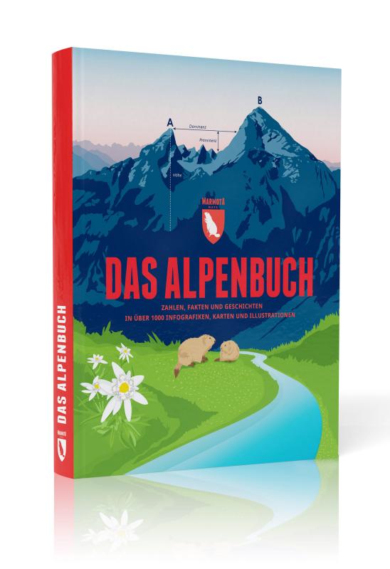 Cover-Bild Das Alpenbuch