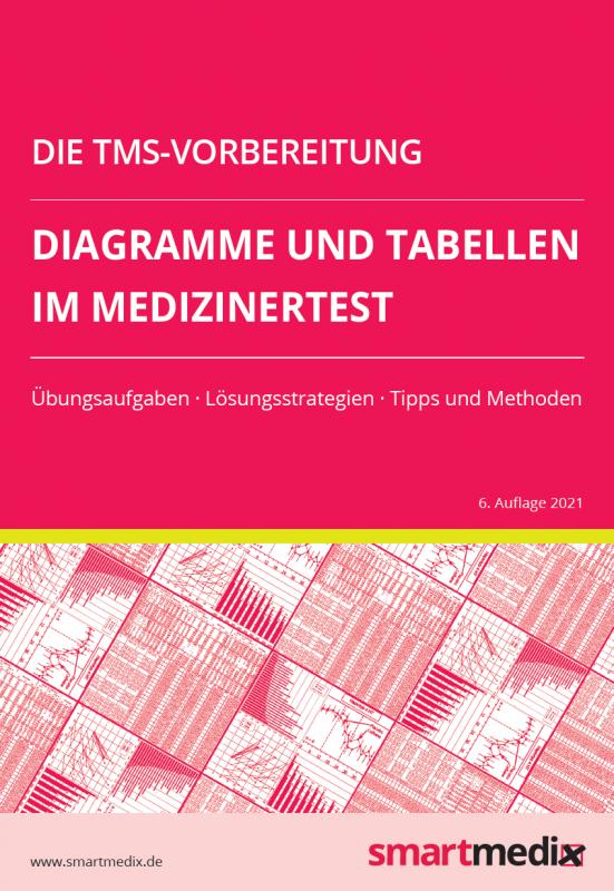 Cover-Bild Die TMS-Vorbereitung 2023: Diagramme und Tabellen im Medizinertest mit Übungsaufgaben, Lösungsstrategien, Tipps und Methoden (Übungsbuch für den Test für Medizinische Studiengänge)