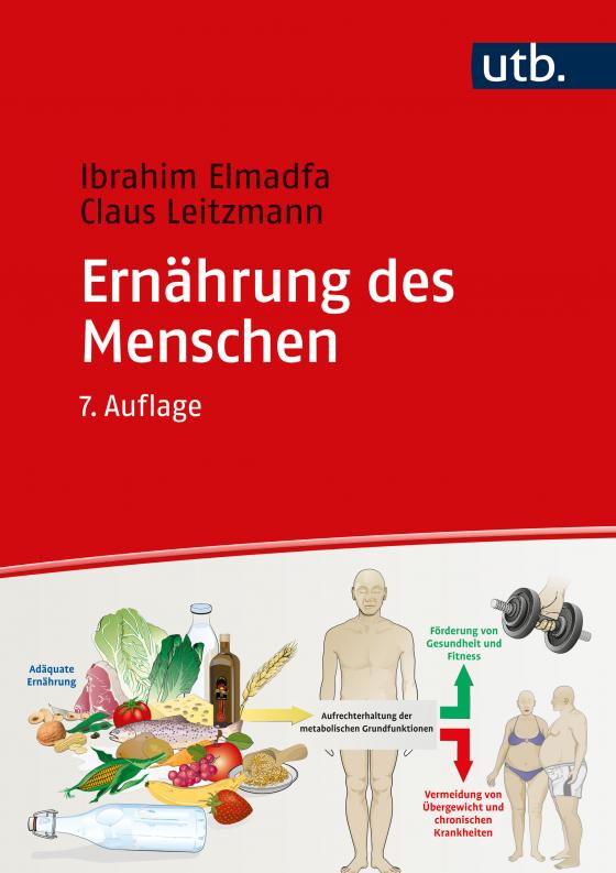 Cover-Bild Ernährung des Menschen