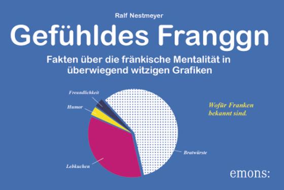 Cover-Bild Gefühldes Franggn