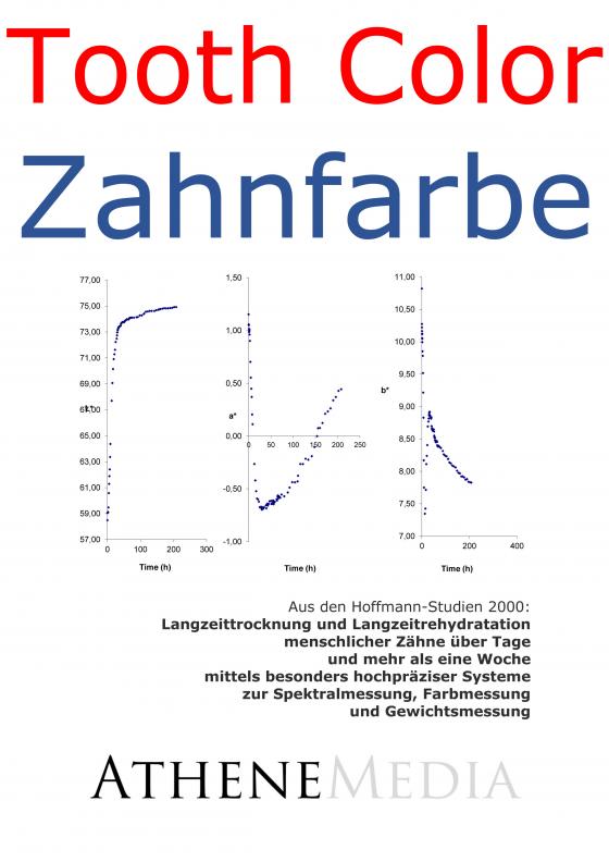 Cover-Bild Langzeittrocknung und Langzeitrehydratation menschlicher Zähne (Tooth Color - Zahnfarbe)