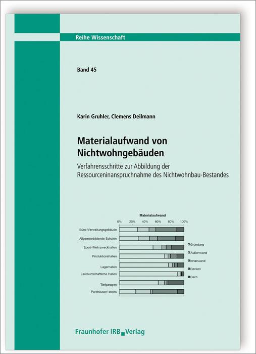 Cover-Bild Materialaufwand von Nichtwohngebäuden. Verfahrensschritte zur Abbildung der Ressourceninanspruchnahme des Nichtwohnbau-Bestandes