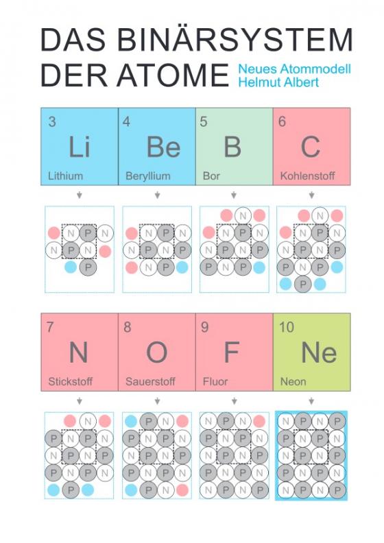 Cover-Bild Neues Atommodell / Das Binärsystem der Atome