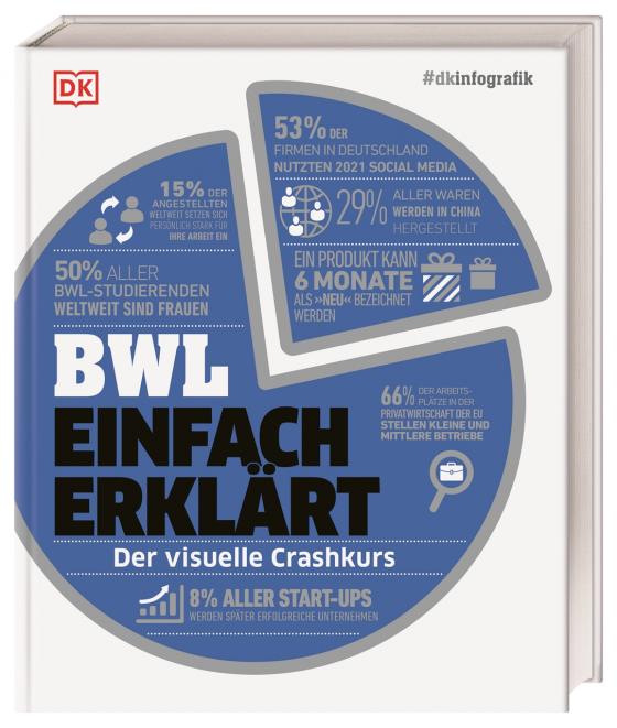 Cover-Bild #dkinfografik. BWL einfach erklärt