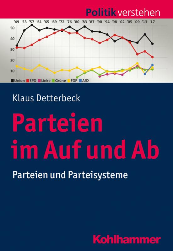 Cover-Bild Parteien im Auf und Ab