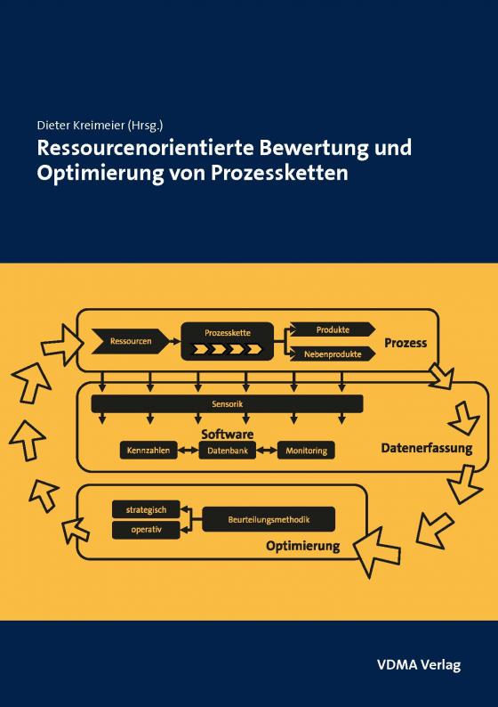 Cover-Bild Ressourcenorientierte Bewertung und Optimierung von Prozessketten