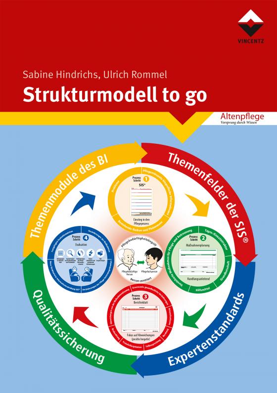 Cover-Bild Strukturmodell to go