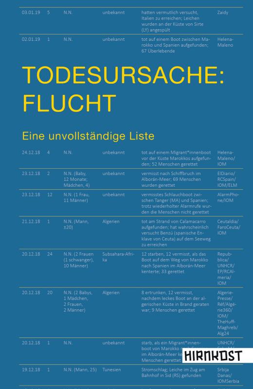 Cover-Bild Todesursache: Flucht