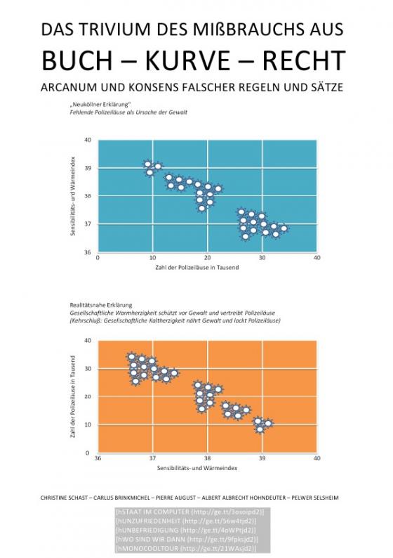 Cover-Bild TRIVIUM / DAS TRIVIUM DES MIßBRAUCHS AUS BUCH - KURVE – RECHT: ARCANUM UND KONSENS FALSCHER REGELN UND SÄTZE