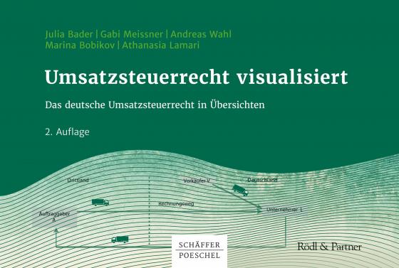 Cover-Bild Umsatzsteuerrecht visualisiert