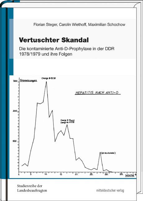 Cover-Bild Vertuschter Skandal