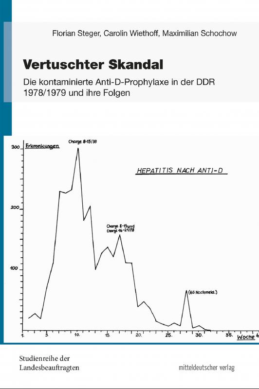 Cover-Bild Vertuschter Skandal